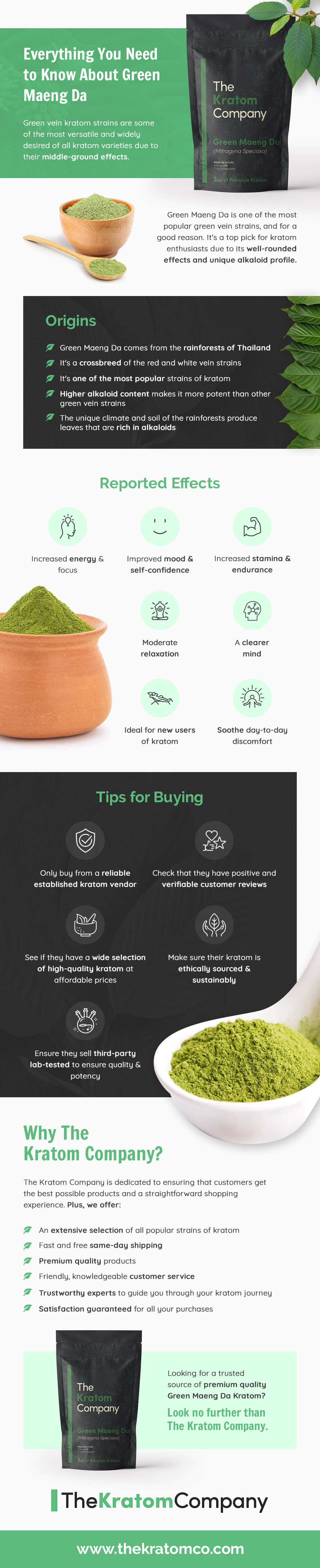 Green Maeng Da Kratom Buying Guide